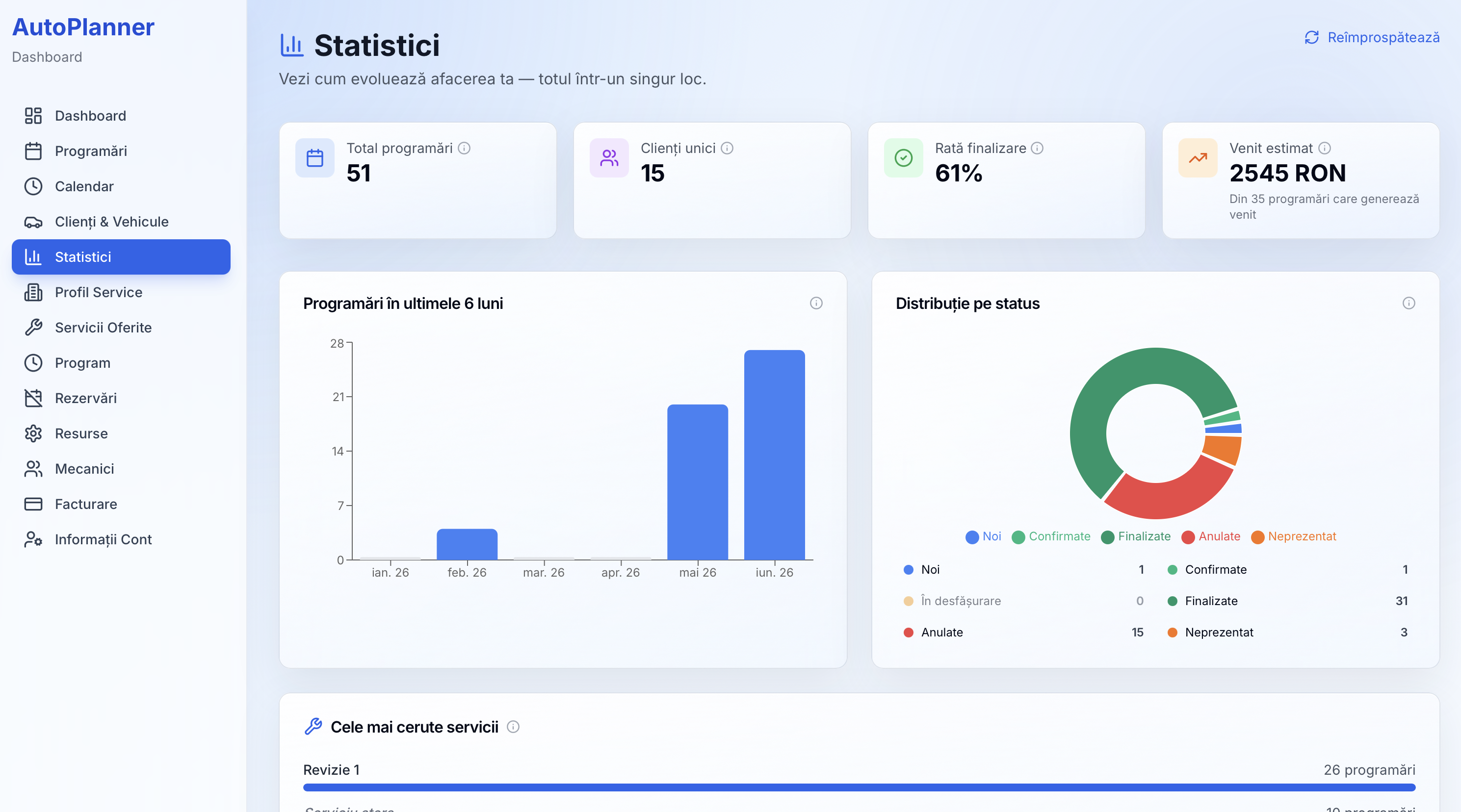 Dashboard AutoPlanner pentru service-uri